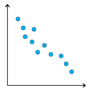 Math games for Identify trends with Scatter Plots | beGalileo